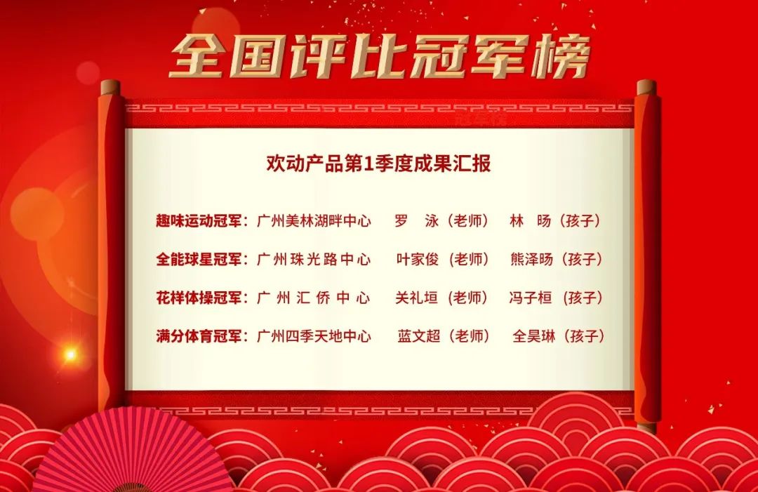 成果汇报 | 欢动产品2022年第1季度挑战赛圆满收官！